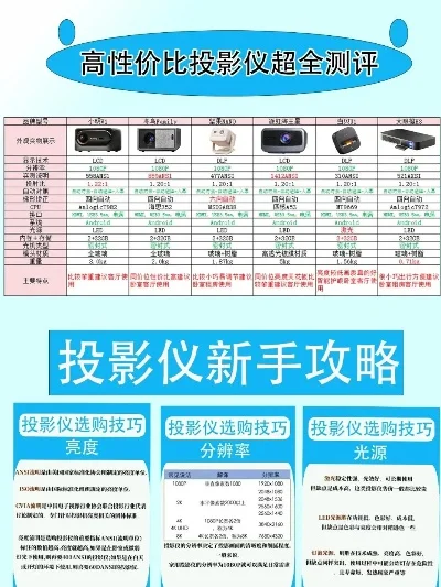 游戏投影仪平价排行榜-平价游戏投影仪选购指南