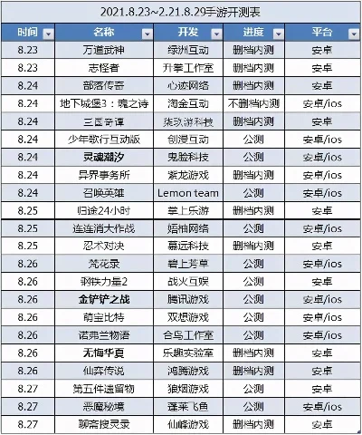 战争体系手游排行榜