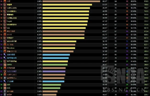 狂暴战必做的24个宏-狂暴战24宏效率指南