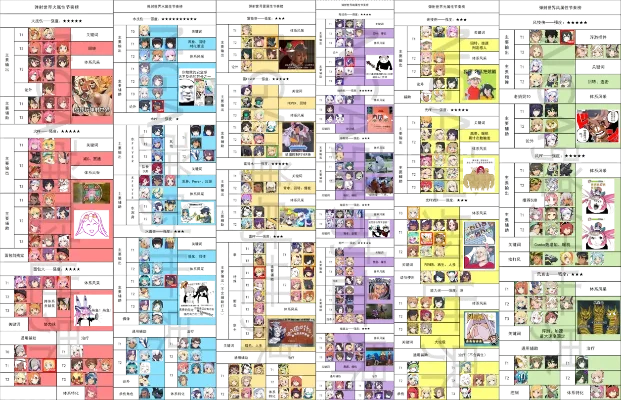 全世界换装手游排行榜-全球换装手游排行
