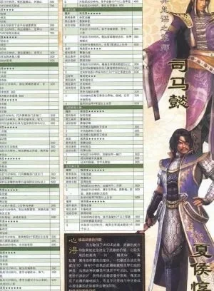 真三国无双5武将解锁-真三国无双武将解锁指南