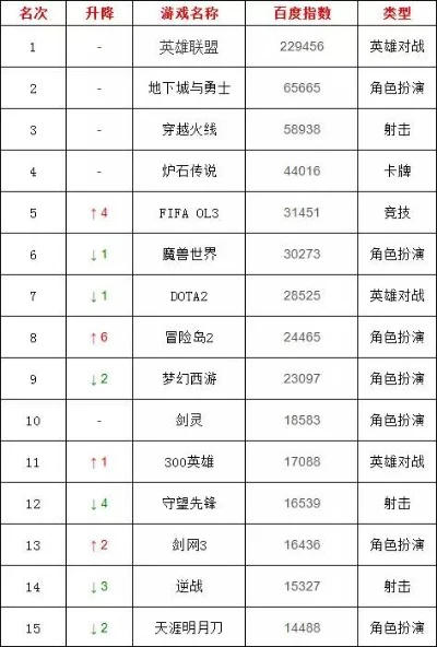 网游fps游戏排行榜-网游FPS游戏排行榜