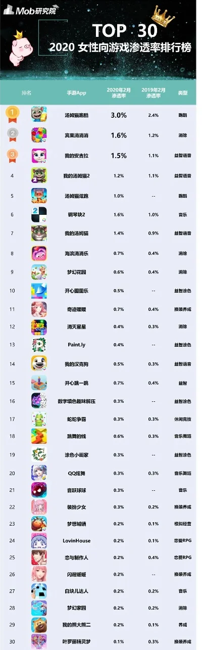 正妹物语类手游排行榜-正妹物语手游崛起