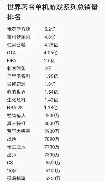 黑暗单机类游戏排行榜-黑暗游戏：探索未知世界