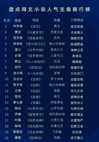 游戏中最强主角排行榜-游戏主角实力排名