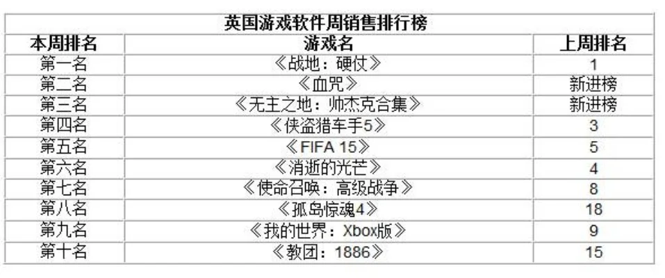 英国游戏排行榜有哪些-英国游戏排行榜解析