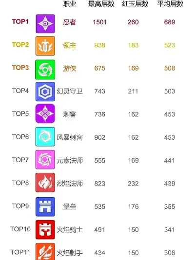 鬼吹灯手游职业排行榜