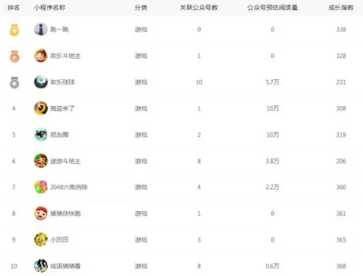 斗地主游戏排行榜最新-斗地主排行榜最新发布