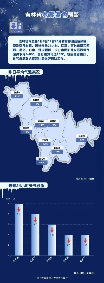 手游排行榜吉林市天气-四季分明冰雪城