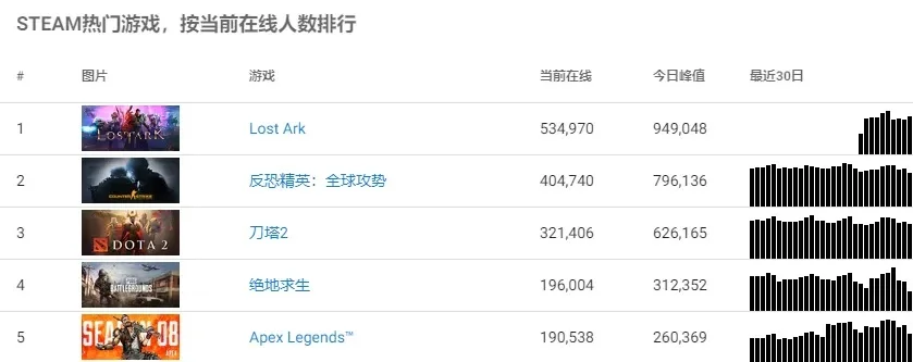 最热门射击游戏排行榜-全球十大热门射击游戏