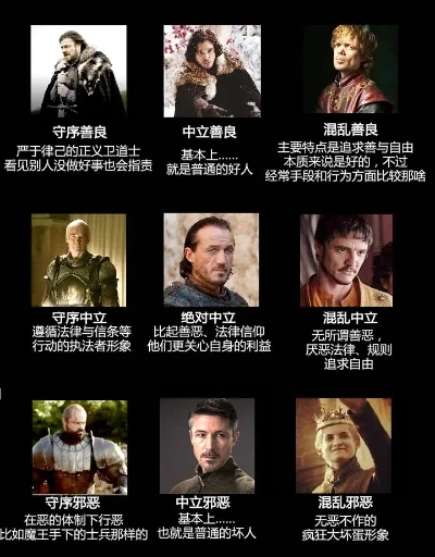 权力的游戏坏人排行榜
