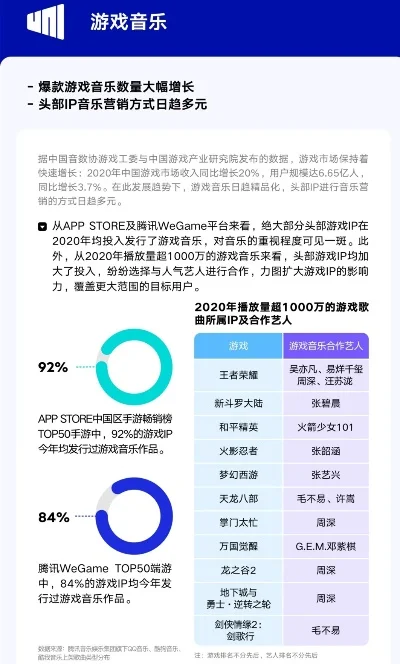 网易云游戏数据排行榜-云游戏数据成旅行指南