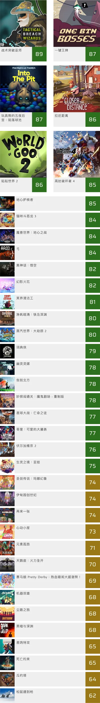战略生存类游戏排行榜-战略生存游戏盘点