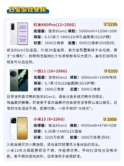 游戏不发烫手机排行榜-旅行不发烫手机推荐
