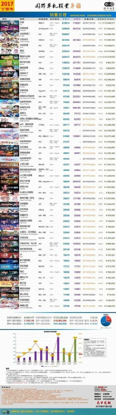 电脑抽卡类排行榜手游-电脑抽卡手游排行榜