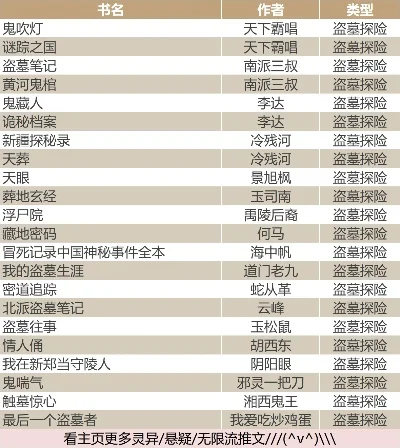 盗墓类单机游戏排行榜-盗墓游戏排行推荐