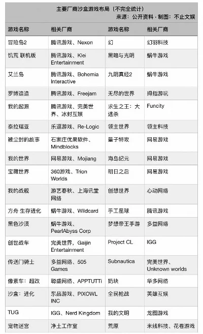 我的世界十大沙盒游戏-沙盒游戏深度探索