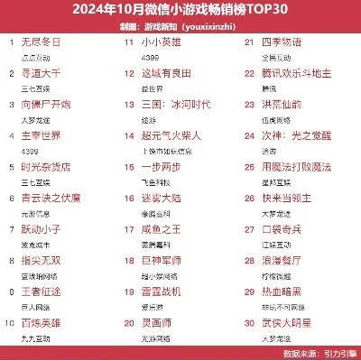现在最火小游戏排行榜-治愈游戏数字旅行