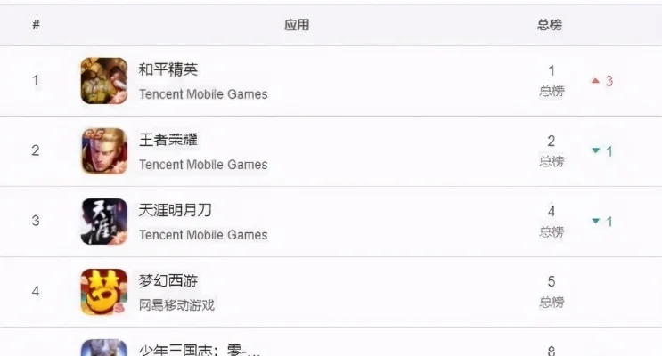 游戏成绩怎么看排行榜-游戏排行榜怎么用