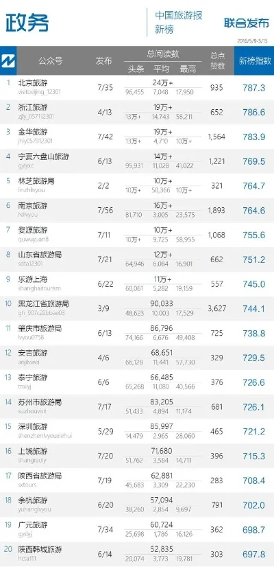 林芝游戏厅好评排行榜-林芝游戏厅排行榜