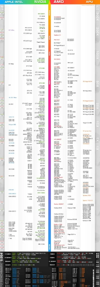 游戏机主机性能排行榜-游戏主机性能排行榜