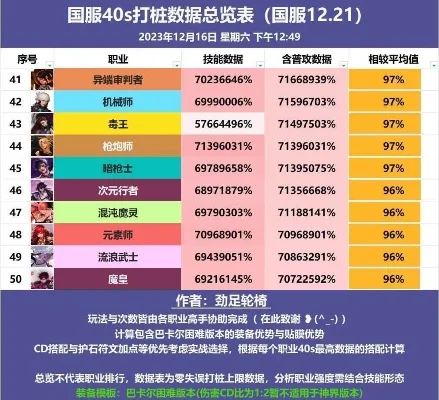 游戏劝退师实力排行榜-游戏劝退师实力排行