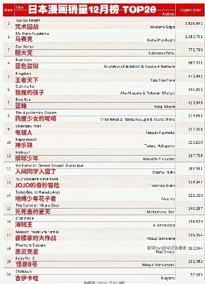 日漫放置类游戏排行榜-日漫放置游戏盘点