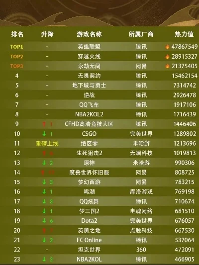 腾讯暗黑类手游排行榜-腾讯暗黑手游排行榜