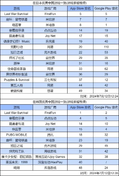 韩国男游戏新作排行榜-韩国游戏新作推荐