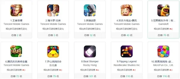 竞技类推塔游戏排行榜-推塔游戏魅力全球