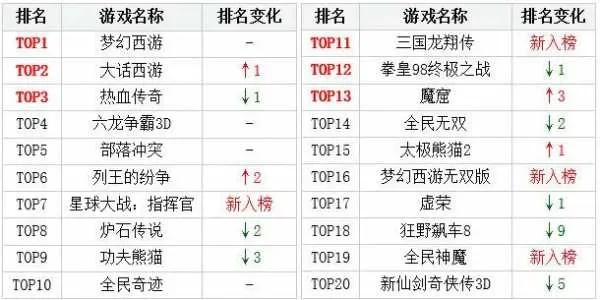西游游戏排行榜最新版-西游游戏排行盘点