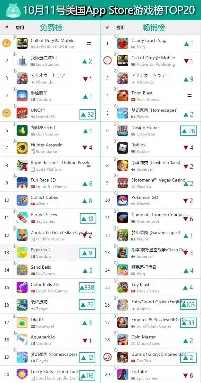 热门ios手游排行榜-iOS热门游戏旅行指南