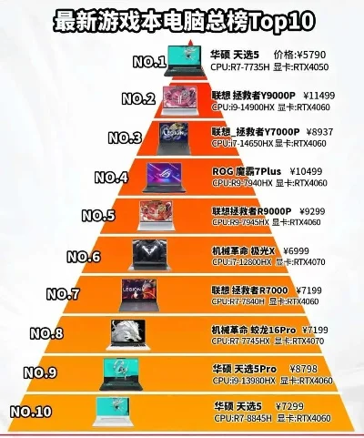 游戏笔记本排行榜10-移动性能巅峰排行
