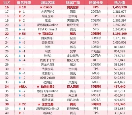 无主之地2游戏排行榜-无主之地2顶尖玩家攻略
