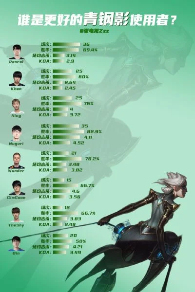 青钢影手游皮肤排行榜-青钢影皮肤赏析