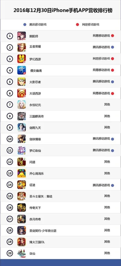 苹果手机看游戏排行榜