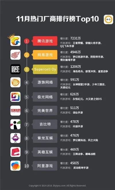 最火热的十大手游广告-手游广告虚拟旅行