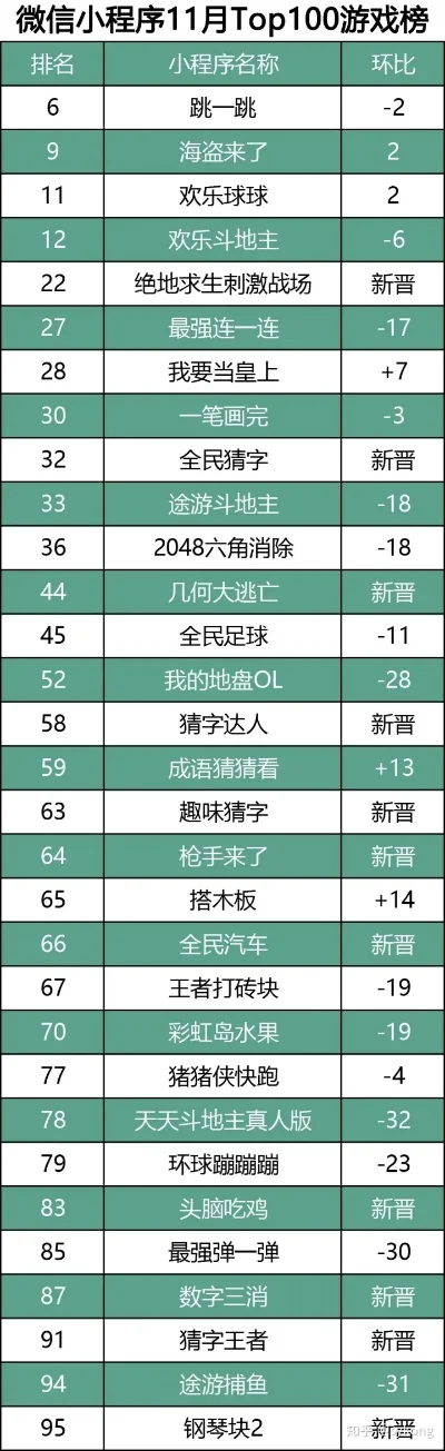 菊花十扁豆手游排行榜-文化手游创新排行