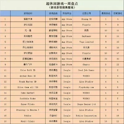 新出的内购游戏排行榜-内购游戏排行榜：数字旅行体验