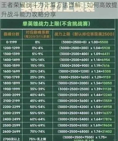王者怎么提升英雄战力-英雄战力提升策略