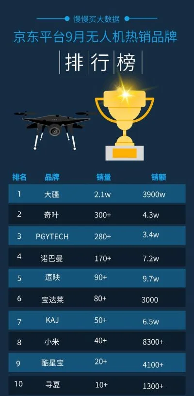 游戏无人机销量排行榜-游戏无人机销量排行