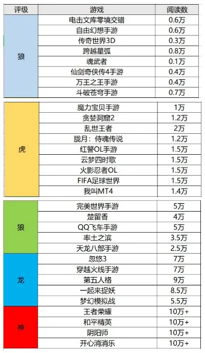 暴走手游排行榜怎么看-暴走手游排行榜解读