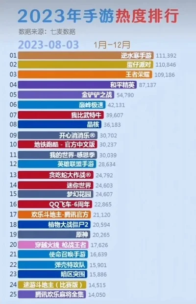 207手游排行榜-207手游排行榜指南