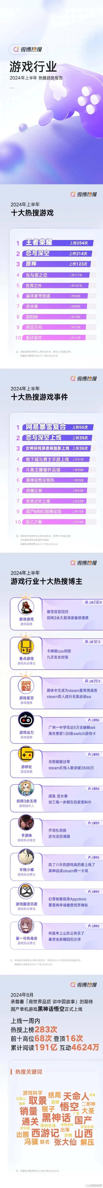 热搜榜最新游戏排行榜-热搜榜游戏排行榜