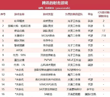 腾讯手游射击类排行榜-腾讯射击手游排行榜
