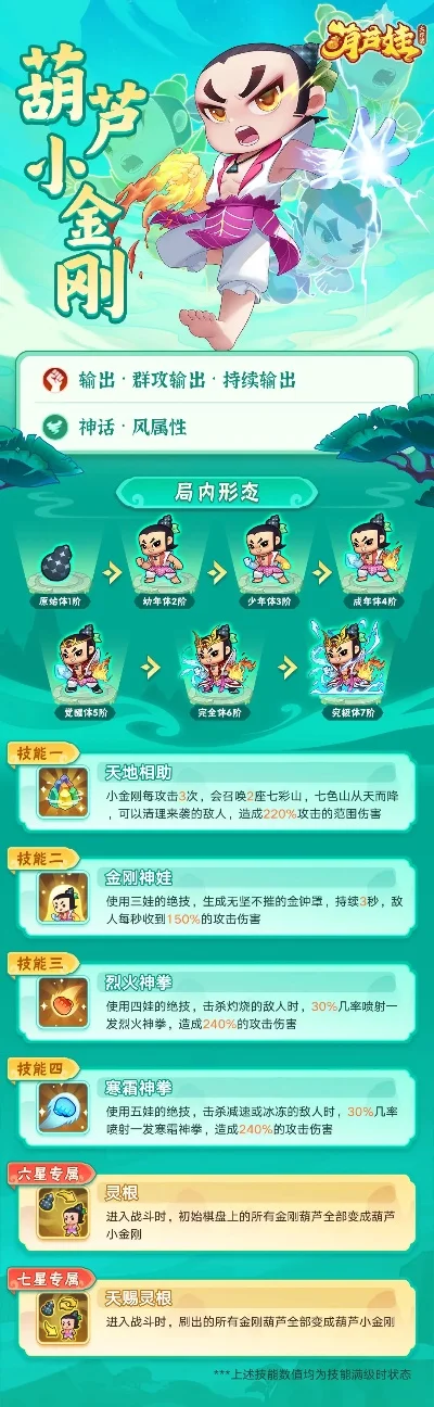 葫芦娃手游全服排行榜-葫芦娃手游排行榜解析