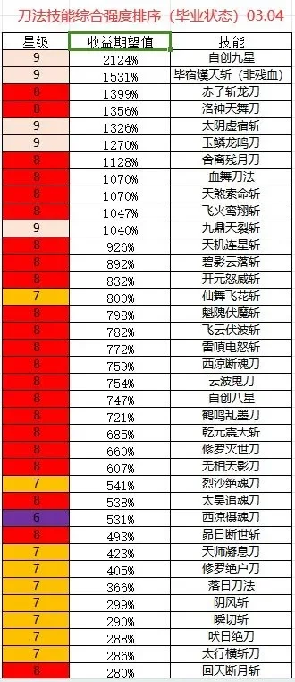 武侠割草类手游排行榜-武侠割草手游排行榜