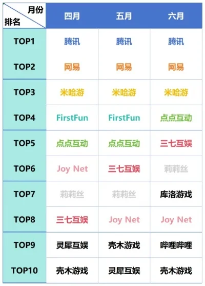 互动游戏类网站排行榜-互动游戏数字旅游新体验