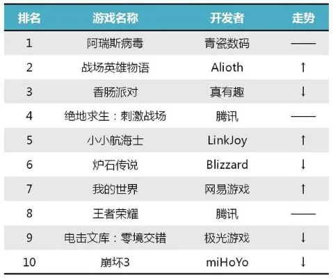 战棋养成类游戏排行榜-全球战棋养成精选排行