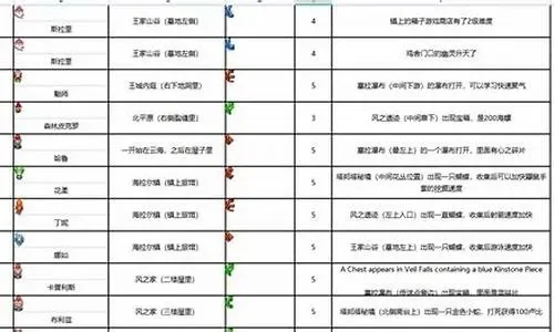 游戏全部通关率排行榜-游戏通关率启示旅行探索